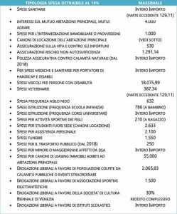modello 730 1029 detrazioni dichiarazioni dei redditi 1