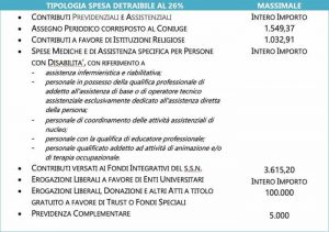 modello 730 1029 detrazioni dichiarazioni dei redditi 4